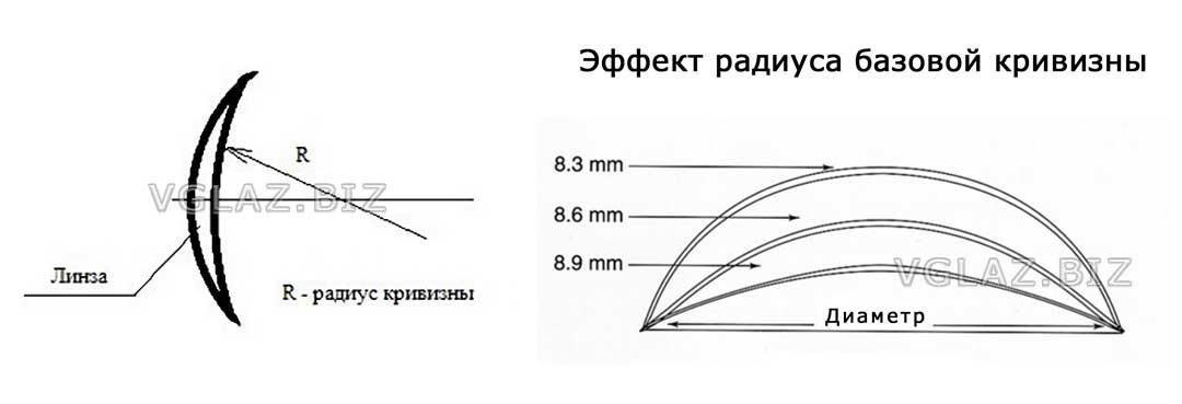 На рисунке представлены сечения четырех стеклянных линз какие из них являются рассеивающими